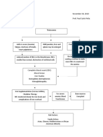 Concept Map