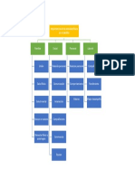 Mapa Conceptual