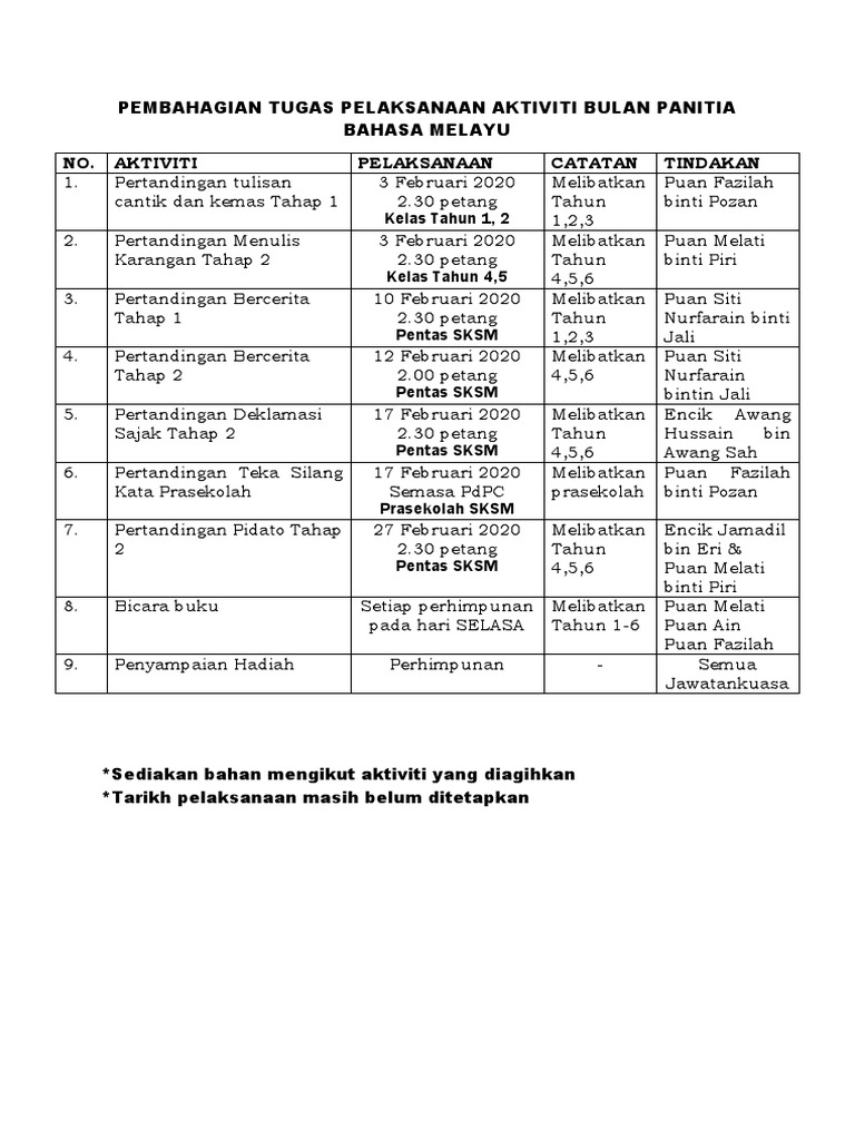 Pelaksanaan Aktiviti Panitia Pdf