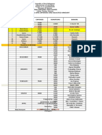 DLC Solitited Report