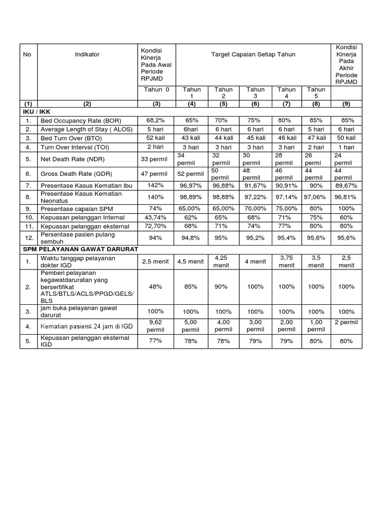 Tabel GDR NDR | PDF