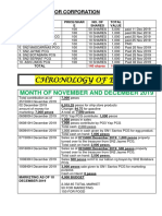 Private Sector Corporation Contributions Update