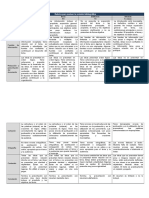 Rubrica para Evaluar La Revisión Bibliográfica