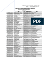 LAMPIRAN II: 2054 NAMES OF PASSED CANDIDATES FOR 2019 BANYUASIN REGENCY CPNS RECRUITMENT SELECTION