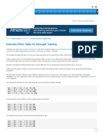 Complementarytraining Net Intensity Effort Table For Strength Training