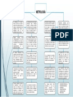 Mapa Conceptual de Metrologia Unidad 2