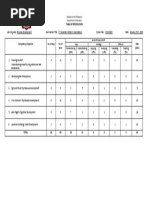 Personal Development Curriculum Guide | PDF | Adolescence | Emotions