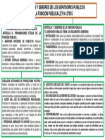 Deberes y prohibiciones de los servidores públicos