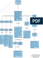 Cardona Mapa Conceptual Socioeconomia Agrícola 191015