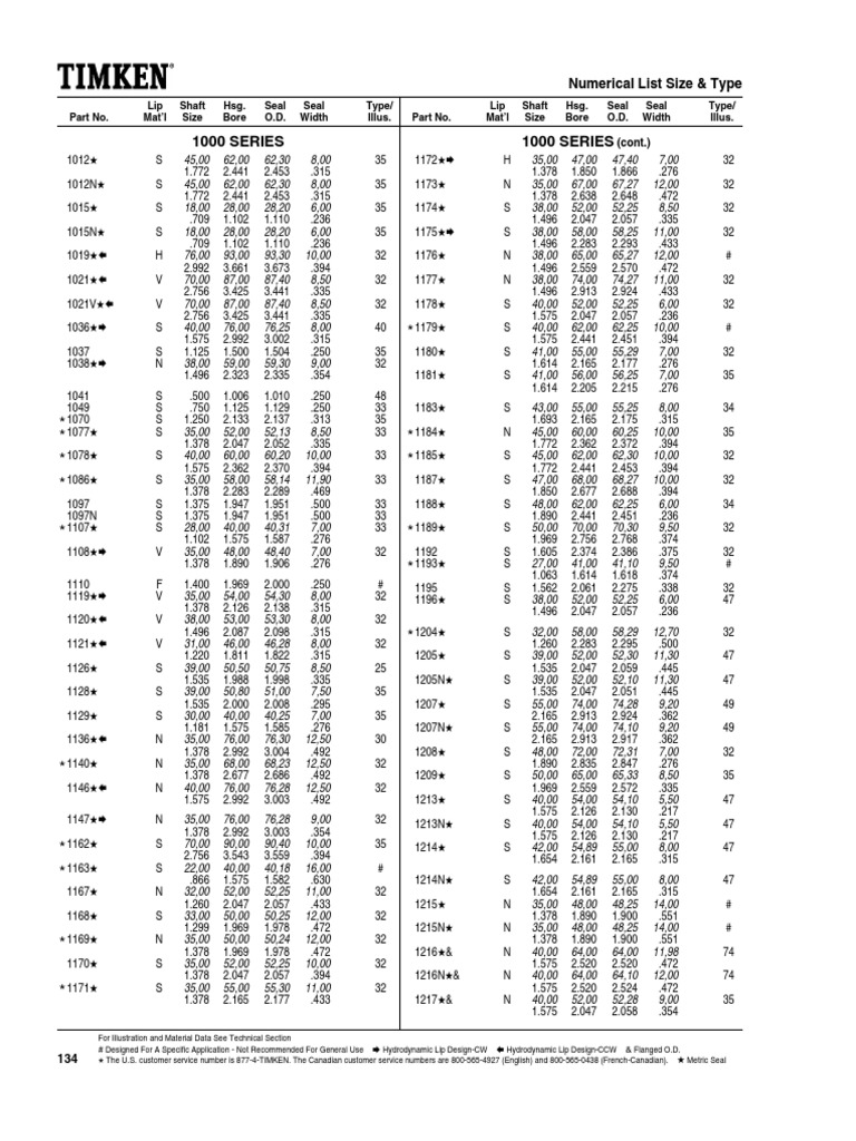 Catalogo Timken PDF | PDF | Mechanical Engineering