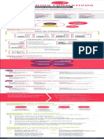 Infografico SerieReformaEnsinoMedio ItinerariosFormativos