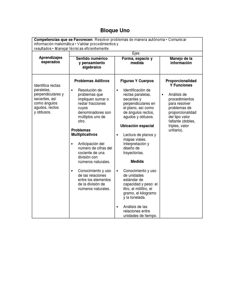 Aprendizajes Esperados Quinto Grado Gradualidad PDF Fracción