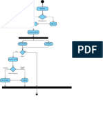 Acitivity Diagram User PDF