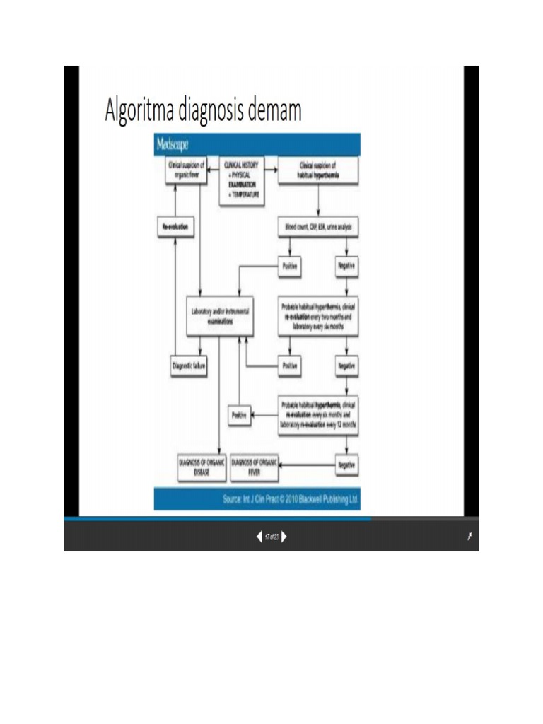 Panduan Diagnosa dan Penanganan Demam | PDF