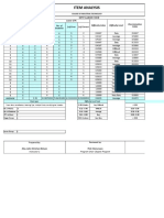 Item Analysis Labor