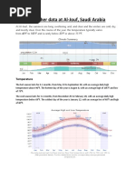 Weather Data Al Jouf