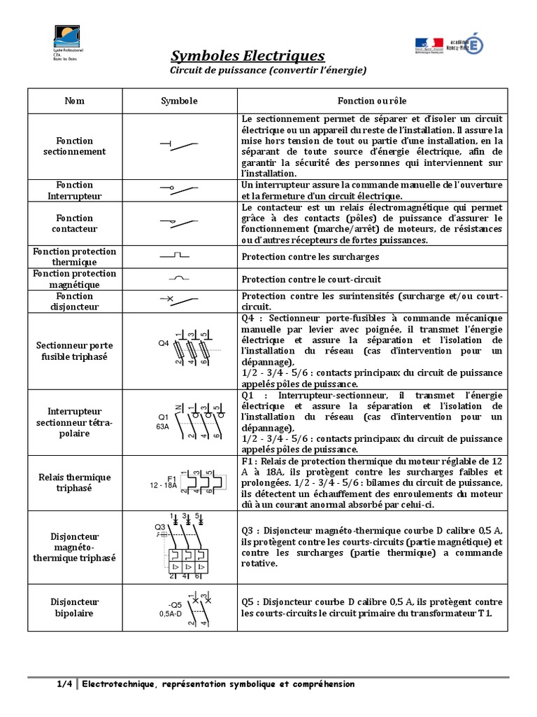 Tout Les Symbole électrique Pdf Synthese Symboles 061016 PDF | PDF | Composant | Composants électriques