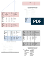 STANDAR DIET PENYAKIT + CONTOH MENU