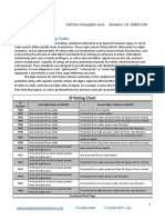 NEMA, UL, and IP Rating Codes.pdf