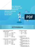 IPKM dan Kuadran Fiskal di Sumut