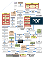 B2 Concept Map - Final