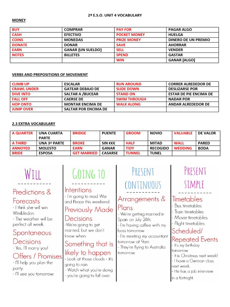 Vocabulary Unit 4 Language Summary | PDF