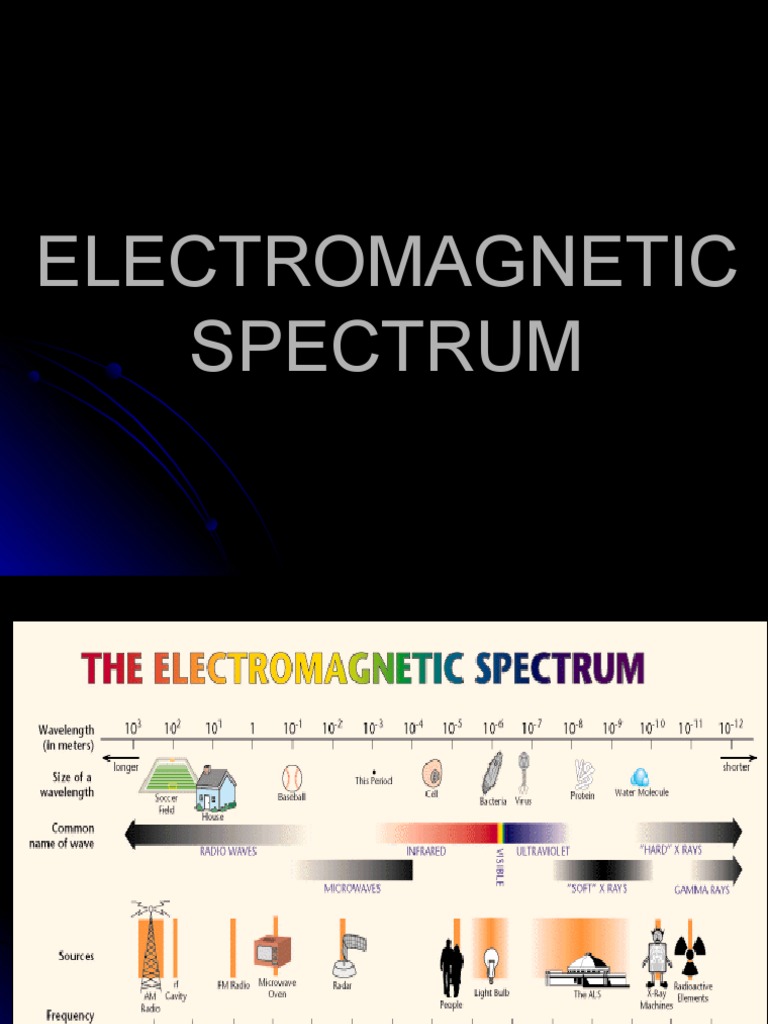 Electromagnetic Spectrum Pdf Electromagnetic Spectrum Radiation