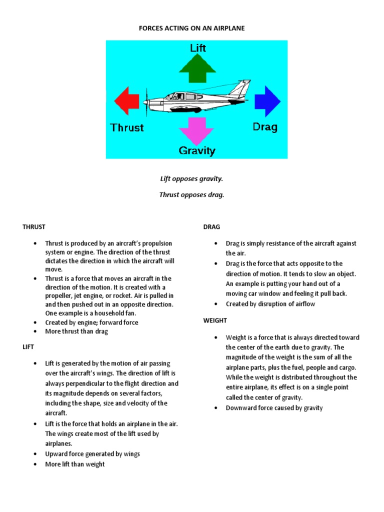 Theory of Flight - Aviation Fundamentals 1 | PDF | Flap (Aeronautics ...