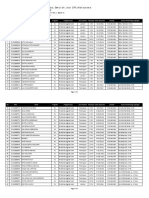 Daftar Mahasiswa KKL Ftik 2020