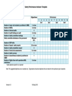 Safety Performance Indicator Template v2 (1).docx