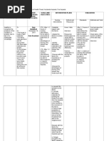 FNCP Example | PDF | Nursing | Hazards