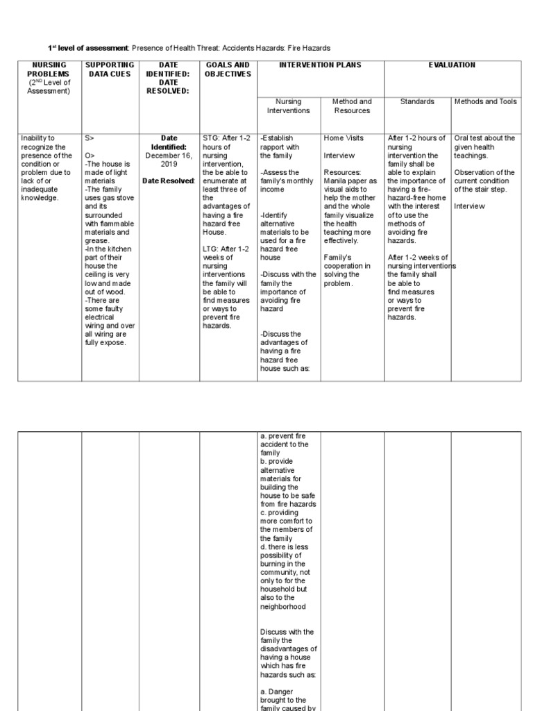 Fire FNCP | PDF | Fire Safety | Fires