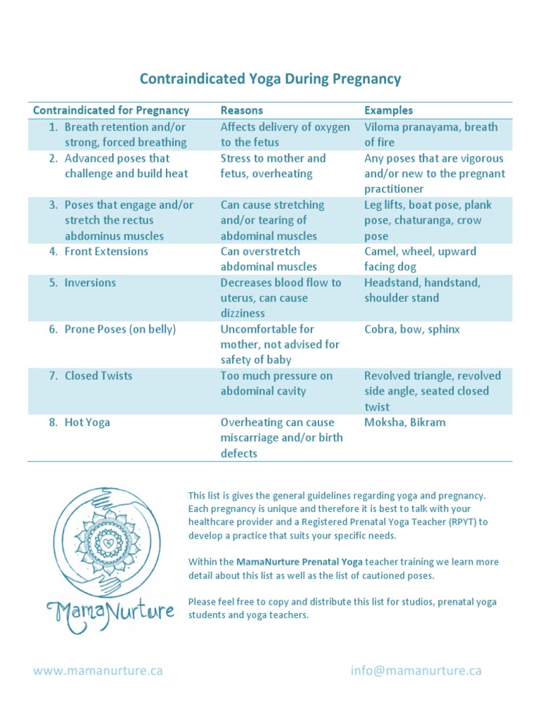 Contraindicated Yoga During Pregnancy PDF Pregnancy Prenatal