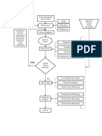 Diagram Alir Bab 1 Geomechanics Principles