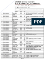 List of Candidates Provisionally Shortlisted For Written Test For Admission To Ph. D. Programme Even Sem. 2020