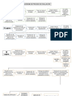 Flujograma Del Departamento de Evaluacion