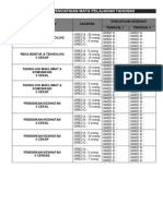 Pencapaian mata pelajaran tahunan 5 & 6 CEKAL, CEKAP, CERDAS