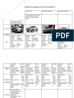 Cuadro Comparativo Entre Mitsubishi L200 y Toyota Hilux