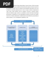 Modelo de Enfermagem