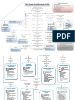 Pathways DSS