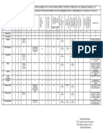 Proforma 2