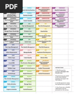 ricardo_vargas_simplified_pmbok_flow_6ed_PROCESSES_EN-A4.pdf