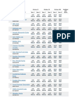 Daftar Siswa IPS Lulusan SMAN 1 Telukdalam - PDSS 2020