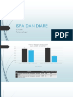 ISPA DAN DIARE JEJARING