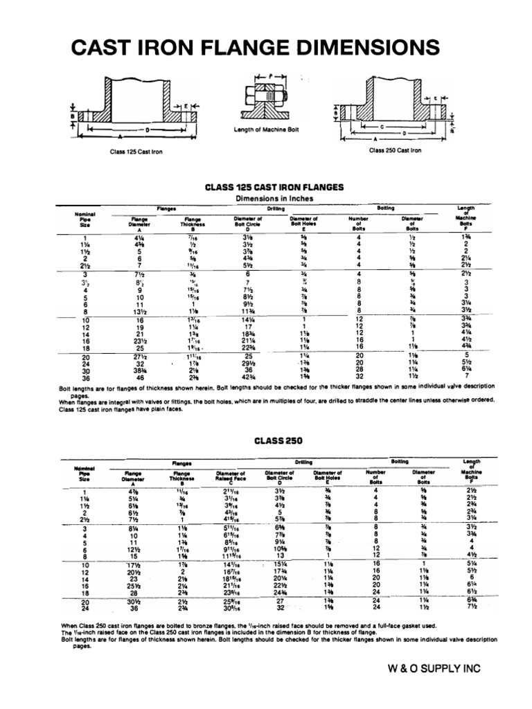 Cast Iron Flange Dimensions PDF Plumbing Mechanical Engineering