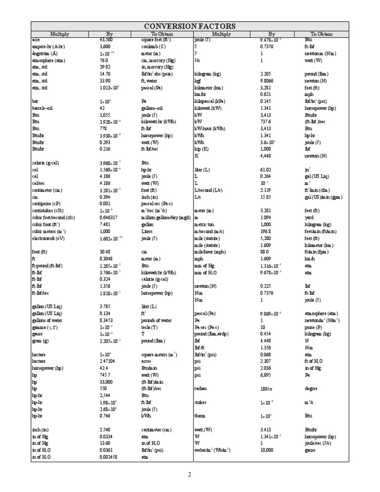 Fe Conversion Factors | PDF | Science & Mathematics | Technology ...