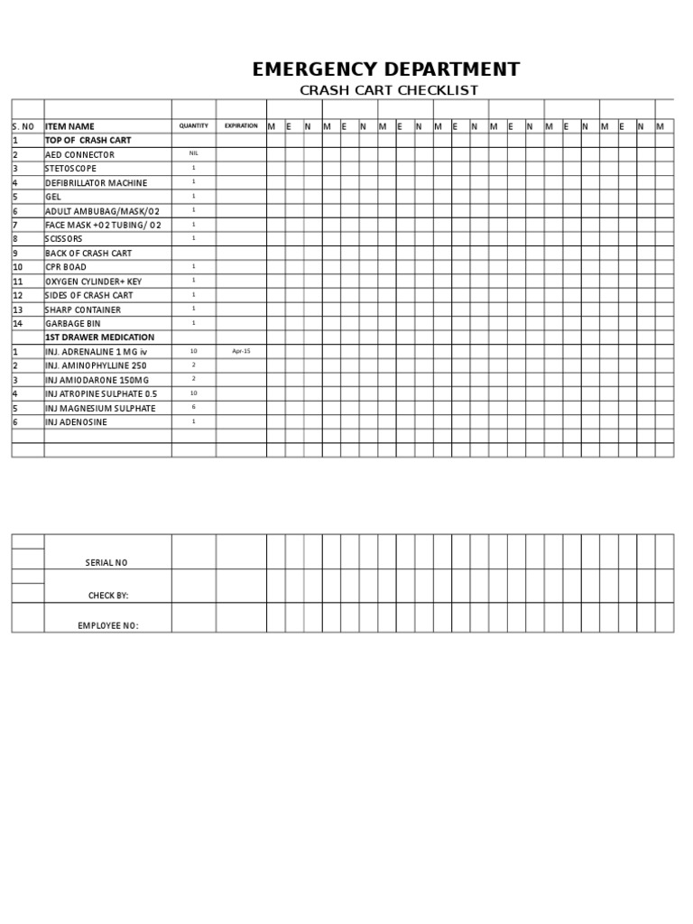 Emergency Department Crash Cart Checklist | PDF | Clinical Medicine ...