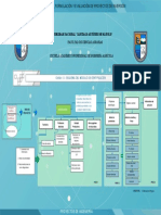 Identificacion de proyectos