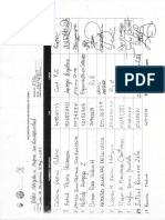 Lista de Participacntes