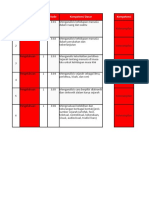 Kelas 10 Sejarah KD & Ki